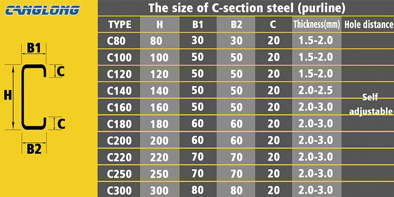 c-section-steel-c-h-z-section-steel-canglong-steel-structure