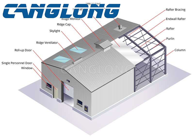 steel frame structure design