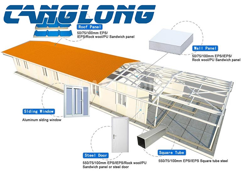 storage warehouse design